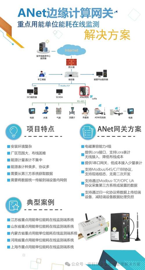 anet系列智能网关,边缘计算,数据采集器