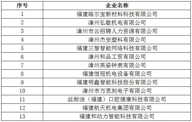此处应有掌声｜龙文高新技术企业数量再攀新高！杰安网络